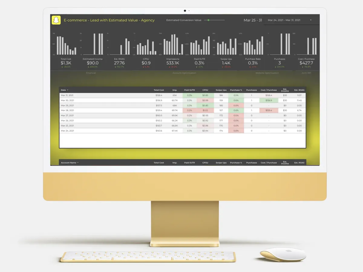 Snapchat Ads Analyser Desktop Dashboard for Lead Generation with Estimated Value