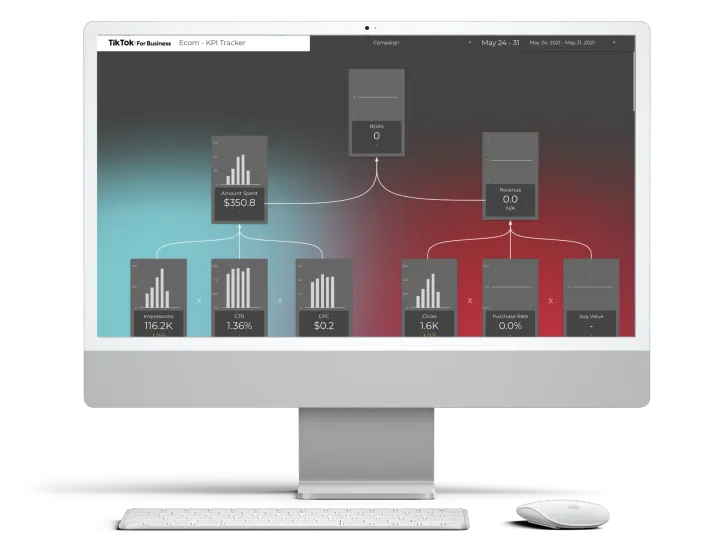 TikTok Ads Root-cause Tree Desktop Dashboard for E-commerce