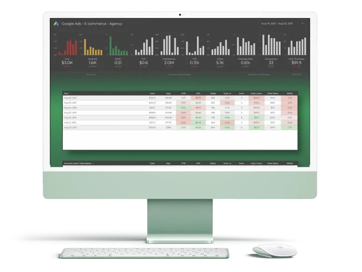 Google Ads Analyser Desktop Dashboard for Lead Generation