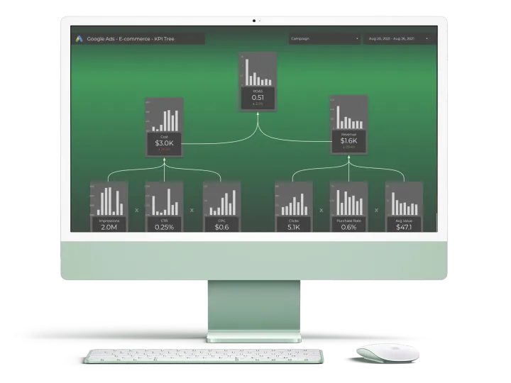 Google Ads Root-cause Tree Desktop Dashboard for E-commerce