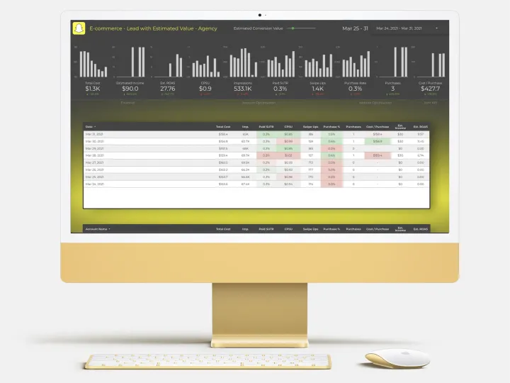 Snapchat Ads Analyser Desktop Dashboard for Lead Generation with Estimated Value